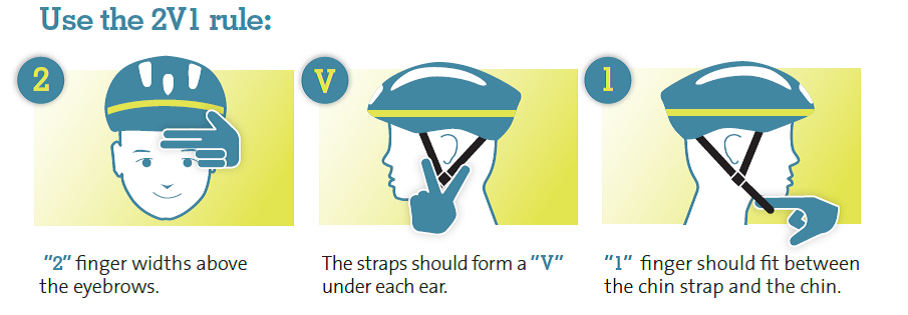 Three illustrations demonstrating the 2-V-1 Rule.
