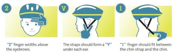 Three illustrations demonstrating the 2-V-1 Rule.
