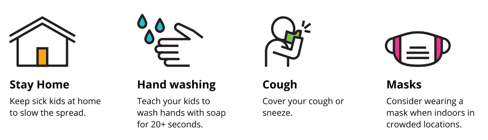 A house: Stay home - Keep sick kids at home to slow the spread.
A hand and drops of water: Hand washing - Teach your kids to wash hands with soap for at least 20 seconds.
A figure coughing into a tissue: Cough - cover your cough or sneeze.
A mask: Masks - consider wearing a mask when indoors in crowded locations.)
