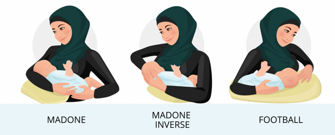 Démonstration de trois positions d’allaitement par une personne portant un hijab : Madone – Montre le bébé soutenu par un bras, la tête dans le creux du coude. Madone inversée – Montre le bébé soutenu par le bras opposé pendant que les mains soutiennent la tête du bébé. Football – Montre le bébé niché sous le bras de la mère, sur un oreiller, la tête soutenue par sa main.