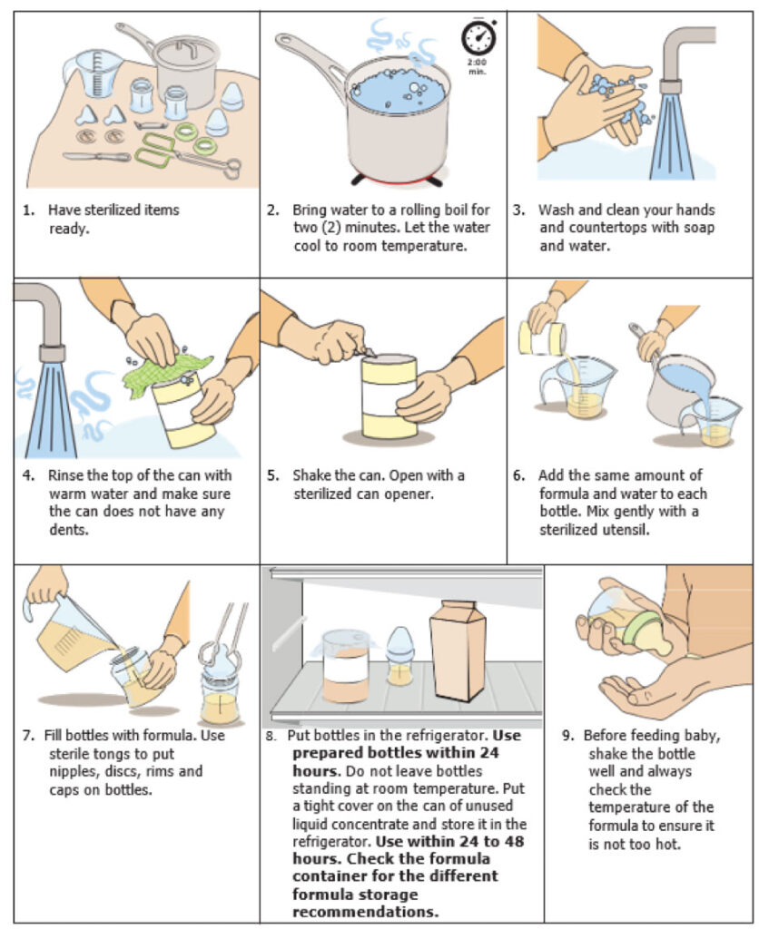 nstructions for how to make liquid concentrate formula with corresponding images:
1. Have sterilized items ready.
2. Bring water to a rolling boil for two minutes. Let the water cool to room temperature.
3. Wash and clean your hands and countertops with soap and water.
4. Rinse the top of the can with warm water and make sure the can does not have any dents.
5. Shake the can. Open with a sterilized can opener. 
6. Add the same amount of formula and water to each bottle. Mix gently with a sterilized utensil.
7. Fill bottles with formula. Use sterile tongs to put nipples, discs, rims and caps on bottles.
8. Put bottles in the refrigerator. Use prepared bottles within 24 hours. Do not leave bottles standing at room temperature. Put a tight cover on the can of unused liquid concentrate and store it in the refrigerator. Use within 24 to 48 hours. Check the formula container for the different formula storage recommendations.
9. Before feeding baby, shake the bottle well and always check the temperature of the formula to ensure it is not too hot. 