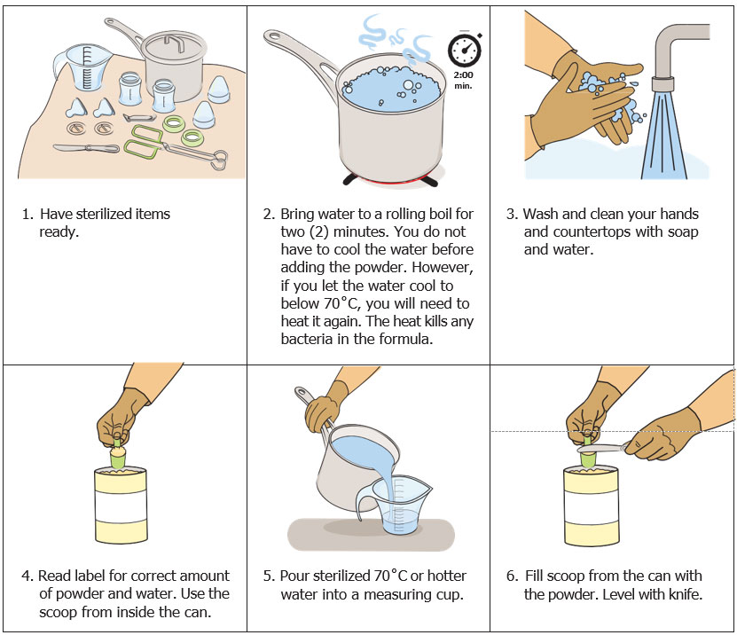 Step by step instructions on how to prepare powdered infant formula for the day, with corresponding images.
Have sterilized items ready.
Bring water to a rolling boil for two minutes. You do not have to cool the water before adding the powder. However, if you let the water cool below 70 C, you will need to heat it again. The heat kills any bacteria in the formula.
Wash and clean your hands and countertops with soap and water. 
Read label for correct amount of powder and water. Use the scoop from inside the can.
Pour sterilized 70 C or hotter water into a measuring cup. 
Fill scoop from the can with the powder. Level with knife.