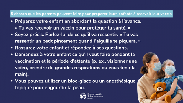Une liste de cinq choses que les parents peuvent faire pour préparer les enfants à leur vaccin, avec le logo de Soins communs et la photo d’un parent et d’un enfant portant un masque. 1. Préparez votre enfant en abordant la question à l’avance. « Tu vas recevoir un vaccin pour protéger ta santé. » 2. Soyez précis. Parlez-lui de ce qu’il va ressentir. « Tu vas ressentir un petit pincement quand l’aiguille te piquera. » 3. Rassurez votre enfant et répondez à ses questions. 4. Demandez à votre enfant ce qu’il veut faire pendant la vaccination et la période d’attente (p. ex. visionner une vidéo, prendre de grandes respirations ou vous tenir la main). 5. Vous pouvez utiliser un bloc-glace ou un anesthésique topique pour engourdir la peau.
