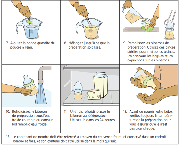 7. Ajoutez la bonne quantité de poudre à l’eau. 8. Mélangez jusqu’à ce que la préparation soit homogène. 9. Remplissez les biberons de préparation. Utilisez des pinces stériles pour mettre les tétines, les anneaux, les bagues et les capuchons sur les biberons. 10. Refroidissez le biberon de préparation sous l’eau froide courante ou dans un bol rempli d’eau froide. 11. Une fois refroidi, placez le biberon au réfrigérateur. Utilisez-le dans les 24 heures. 12. Avant de nourrir votre bébé, vérifiez toujours la température de la préparation pour vous assurer qu’elle n’est pas trop chaude. 13. Le contenant de poudre doit être refermé au moyen du couvercle fourni et conservé dans un endroit sombre et frais, et son contenu doit être utilisé dans le mois qui suit.