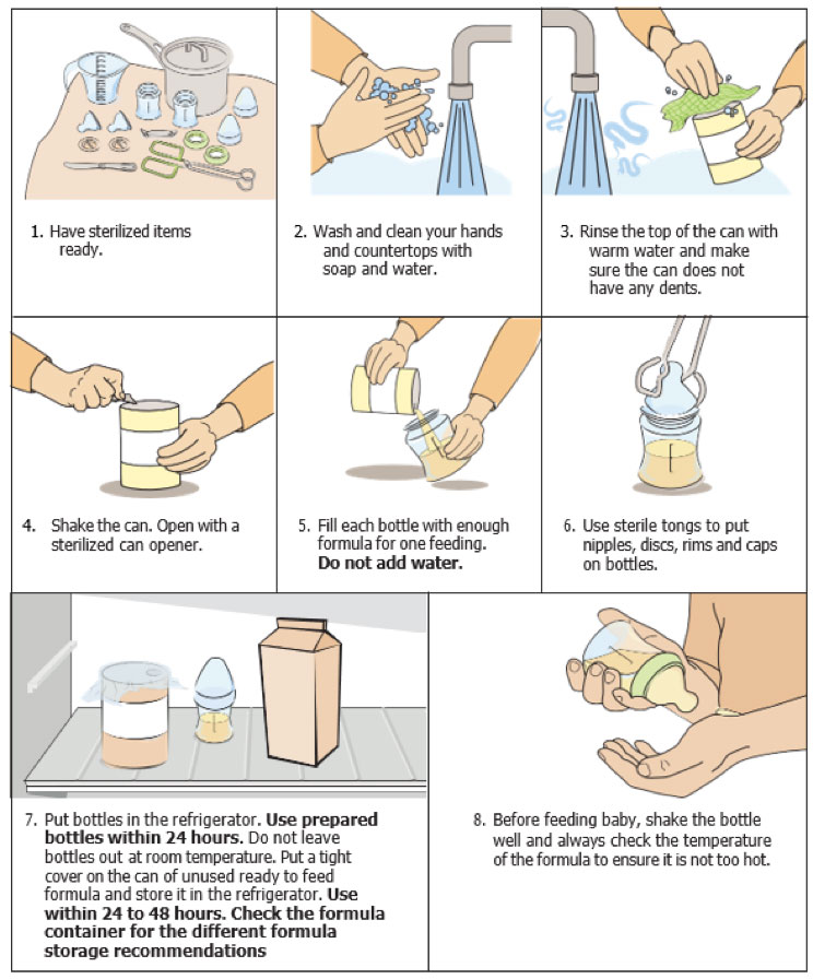 Step by step instructions on how to make ready-to-feed formula with corresponding images.
1. Have sterilized items ready.
2. Wash and clean your hands and countertops with soap and water.
3. Rinse the top of the can with warm water and make sure the can does not have any dents.
4. Shake the can. Open with a sterilized can opener. 
5. Fill each bottle with enough formula for one feeding. Do not add water.
6. Use sterile tongs to put nipples, discs and caps on bottles.
7. Put bottles in the refrigerator. Use prepared bottles within 24 hours. Do not leave bottles out at room temperature. Put a tight cover on the can of unused ready to feed formula and store it in the refrigerator. Use within 24 to 48 hours. Check the formula container for the different formula storage recommendations.
8. Before feeding baby, shake the bottle well and always check the temperature of the formula to ensure it is not too hot.)
