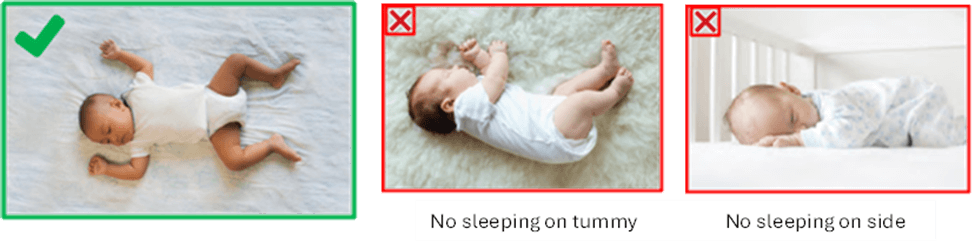 a baby in a white onesie sleeping flat on their back with their arms and legs spread out with a green check mark in the top left corner.

A baby in a white onesie sleeping on their side, with a red X in the top left corner

A baby in a white and blue onesie sleeping on their stomach in a crib, with a red X in the top left corner.)
