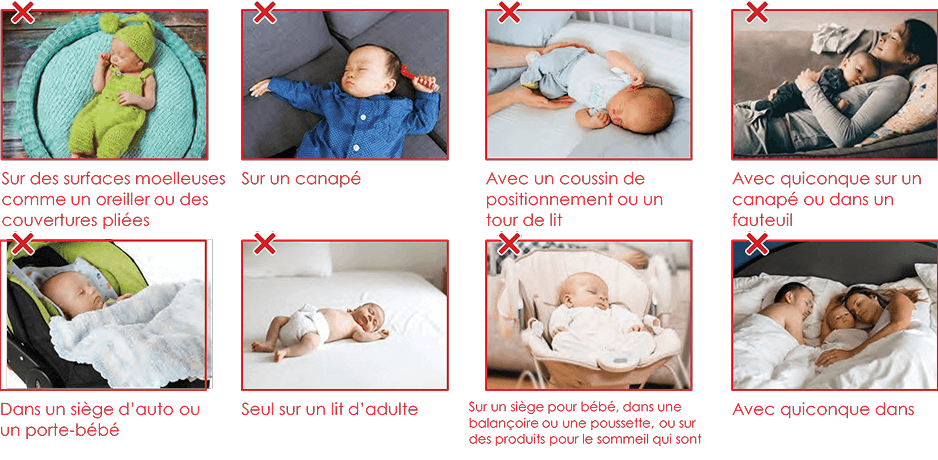 série de photos montrant des espaces de sommeil non sécuritaires pour les bébés, y compris sur des surfaces moelleuses comme un oreiller ou des couvertures pliées, sur un canapé, avec un coussin de positionnement ou un tour de lit, avec quelqu’un sur un canapé ou dans un fauteuil, dans un siège d’auto ou un porte-bébé, seul sur un lit d’adulte, dans un siège pour bébé, une balançoire ou une poussette, et sur des produits de sommeil inclinés [pas à plat], et avec quelqu’un sur un lit d’adulte ou un matelas. Toutes les images ont un X rouge dans le coin supérieur gauche