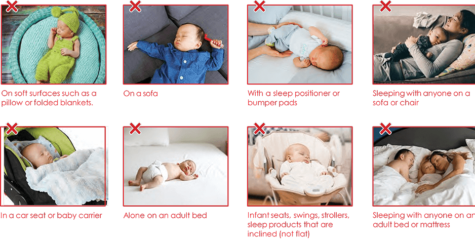 a series of photos demonstrating unsafe sleeping spaces for babies, including on soft surfaces such as a pillow or folded blankets, on a sofa, with a sleep positioner or bumper pads, sleeping with anyone on a sofa or chair, in a car seat or baby carrier, alone on an adult bed, in infant seats, swings, strollers, and sleep products that are inclined (not flat), and sleeping with anyone on an adult bed or mattress. All images have red Xs in the top left corner